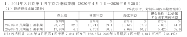 游戏下载