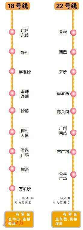 这条地铁，有望从广州开到东莞！