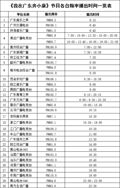 我在广东奔小康|中草药农业技术筑起小康生活