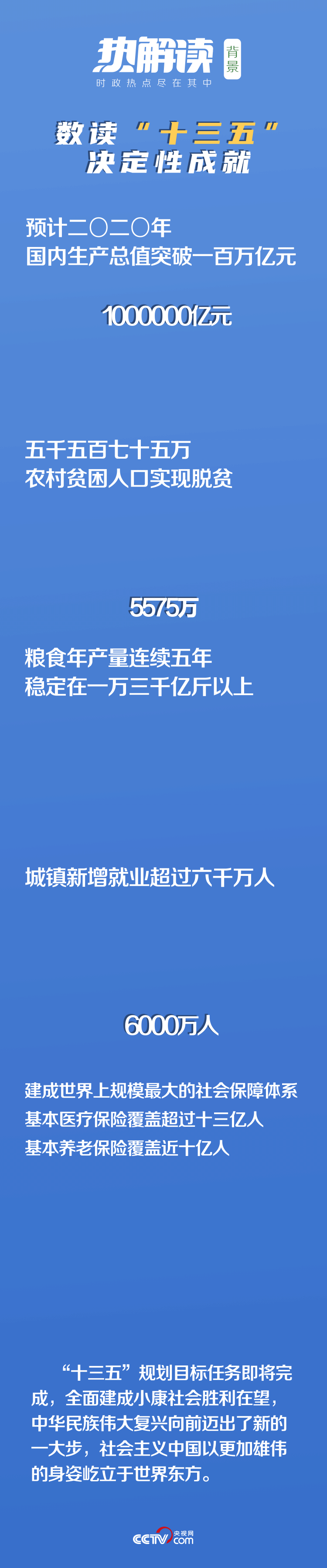 热解读丨聚焦五中全会：AI带你换个方式读公报