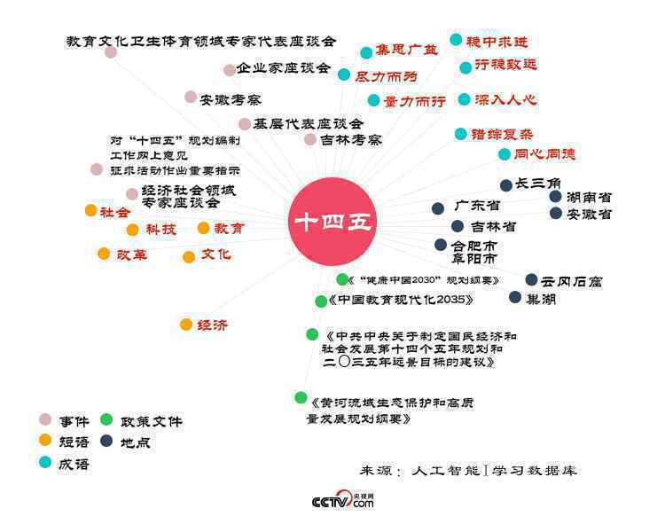 热解读丨聚焦五中全会：AI带你换个方式读公报