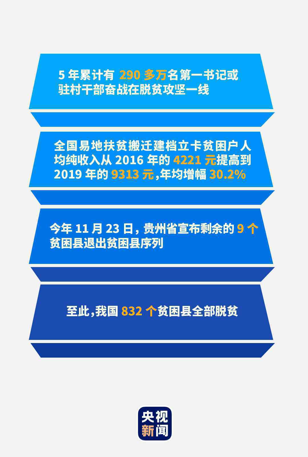 “十三五”，习近平领航中国经济巨轮破浪前行