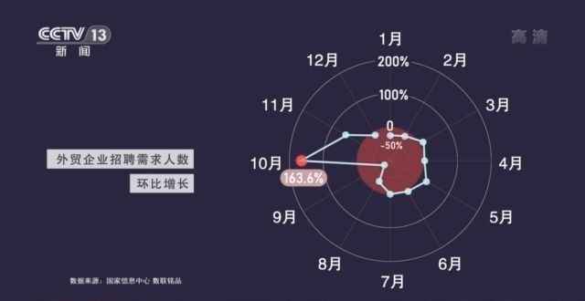 亮眼的“逆转”曲线！2020年中国外贸再创历史新高