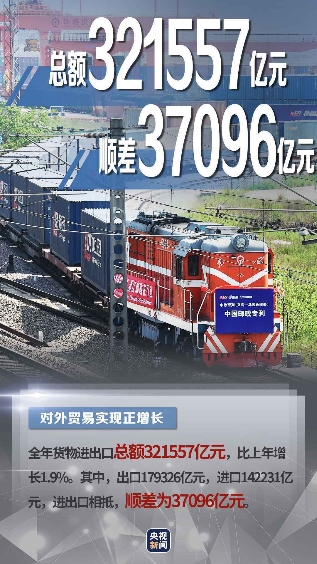 GDP首超100万亿 贸易顺差3.7万亿……中国经济成绩单划重点→