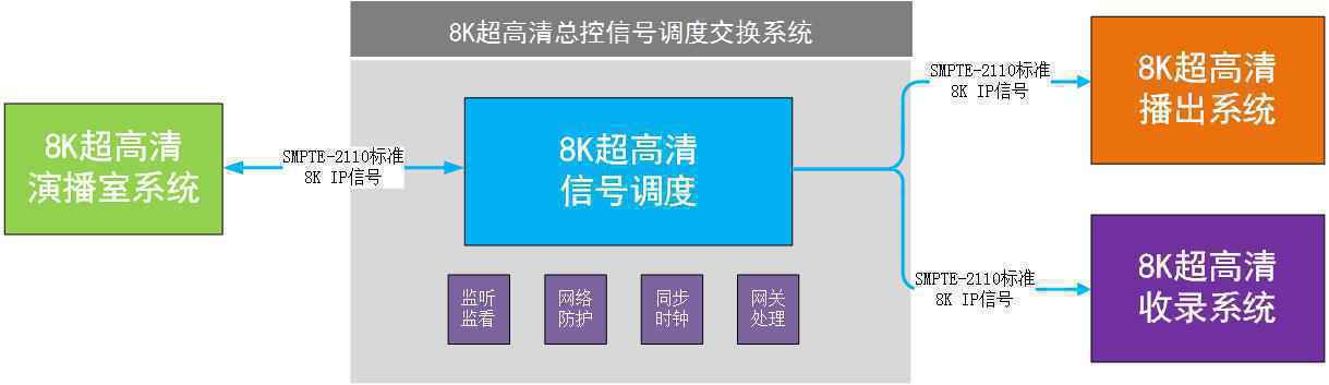 8K超高清电视规范来了！中央广播电视总台发布8K超高清电视制播技术要求