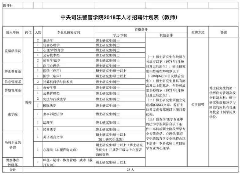 河北人速报名！公务员补录、15万安家费……一大波好工作招人啦！