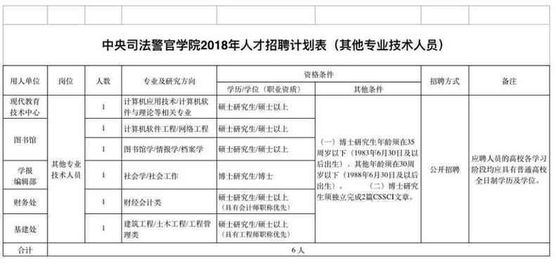 河北人速报名！公务员补录、15万安家费……一大波好工作招人啦！