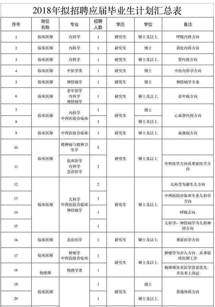 河北人速报名！公务员补录、15万安家费……一大波好工作招人啦！