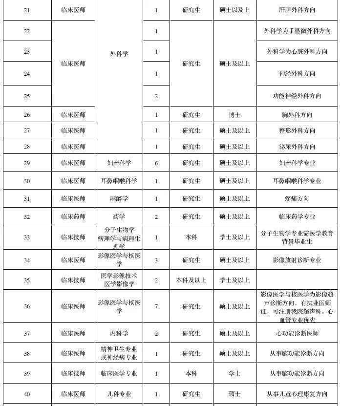 河北人速报名！公务员补录、15万安家费……一大波好工作招人啦！