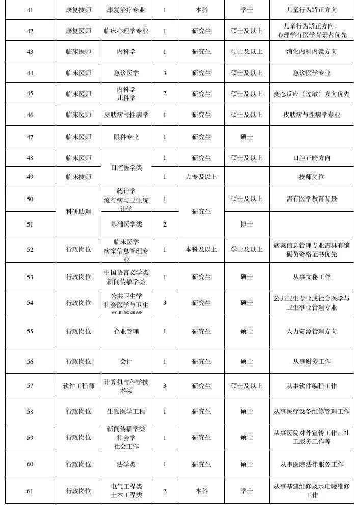 河北人速报名！公务员补录、15万安家费……一大波好工作招人啦！