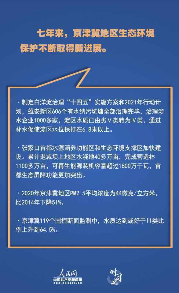 累累硕果 习近平指引京津冀协同发展迈上新台阶