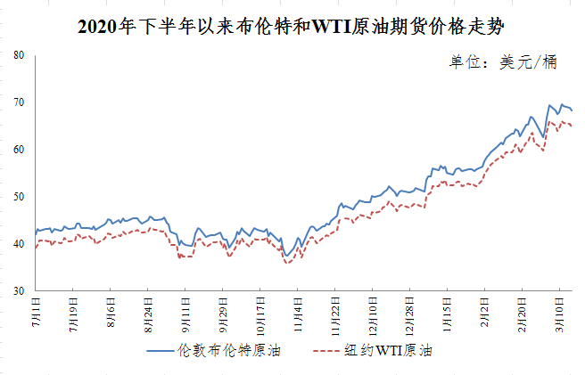 油价，今晚又要涨了！这次，加满一箱油将多花...