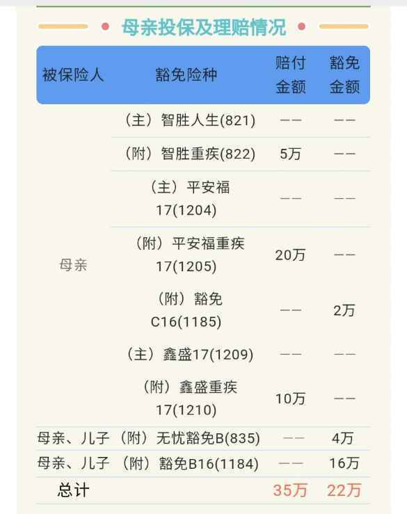 母亲患癌获赔，保费全家豁免，保险发挥最大保障功能