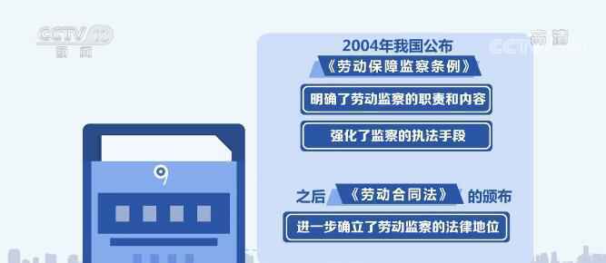 劳动创未来 奋进新征程 | 保障劳动者权益 构建和谐劳动关系