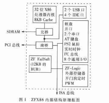 用zfx86微处理器设计nas系统