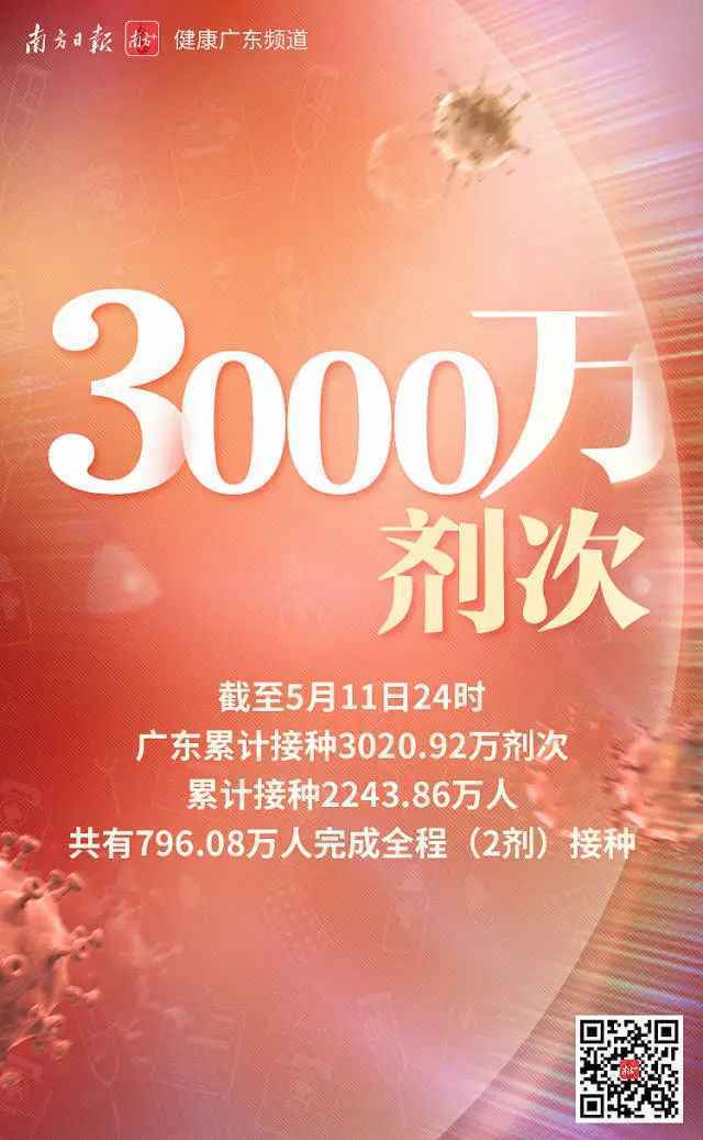 30000000！广东人到底有多能打？