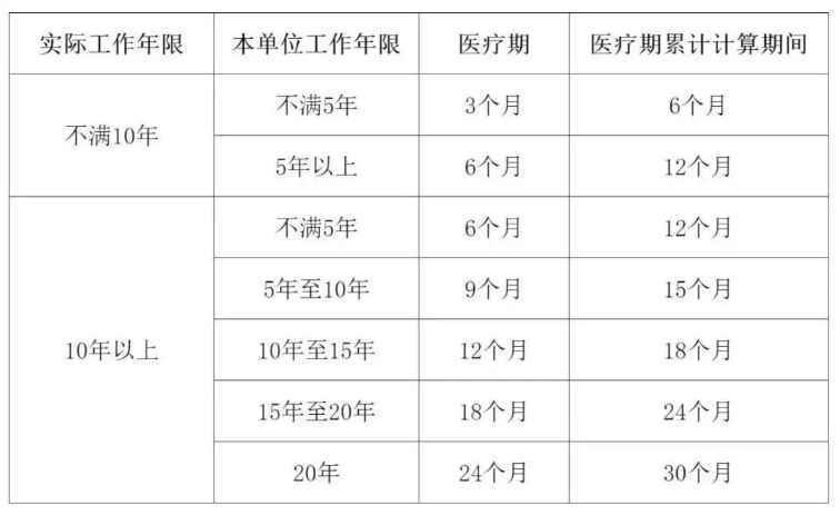 大病之后重回职场？“打工人”有多难！